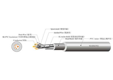 UL 21104 機(jī)器人柔性線纜